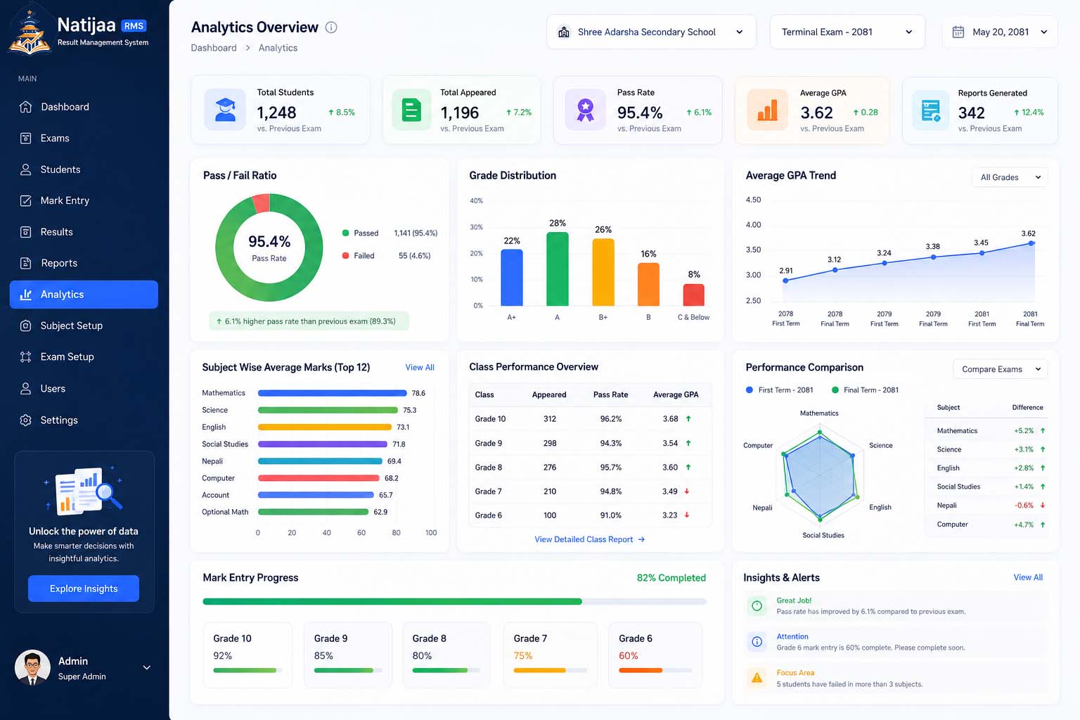 Natija School ERP Admin Dashboard